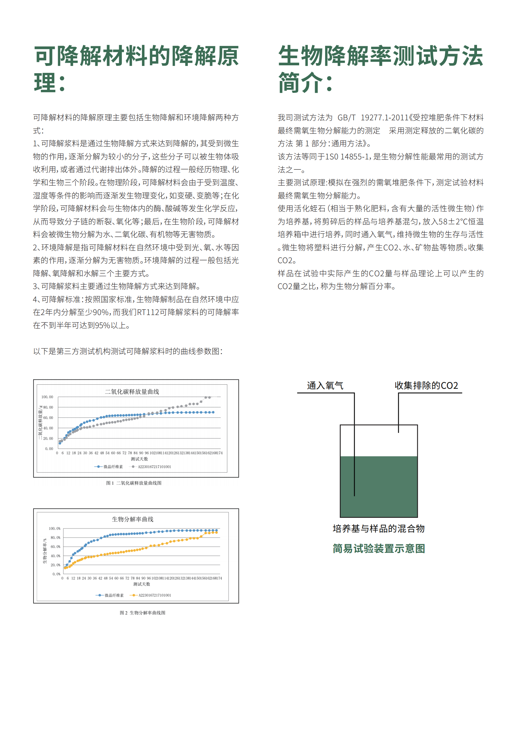 可降解浆料_02.png